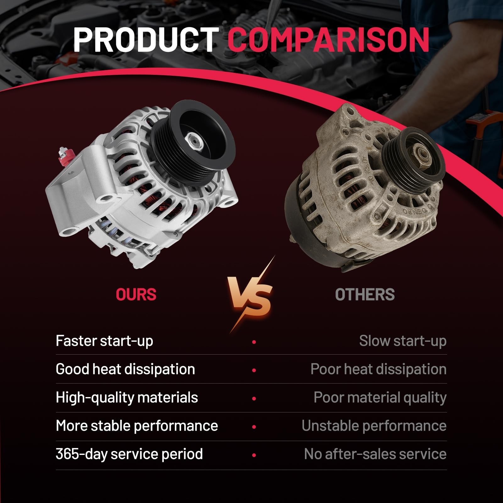 BDFHYK Alternator Compatible with Ford E-350 Super Duty/F-350 Super Duty/F-45…